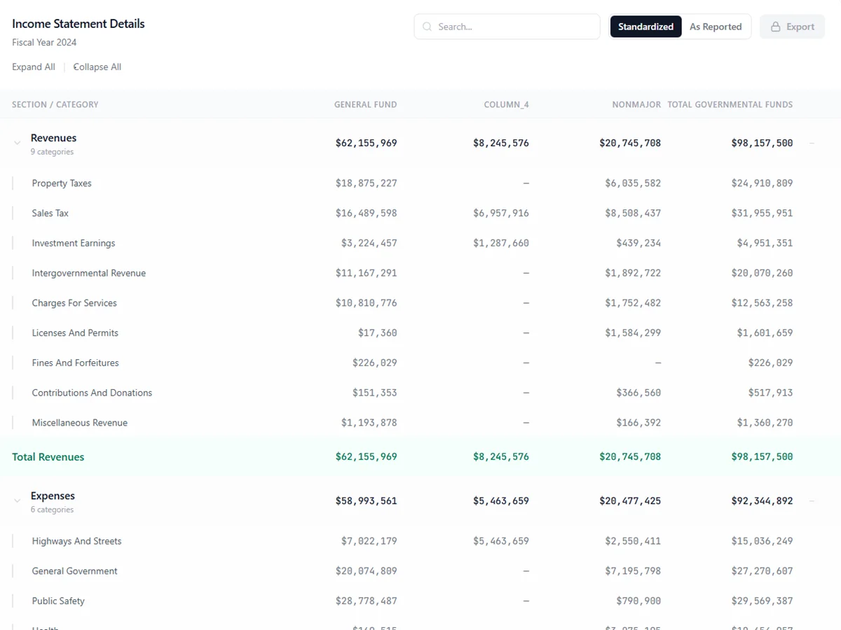 MuniSpot financial data table